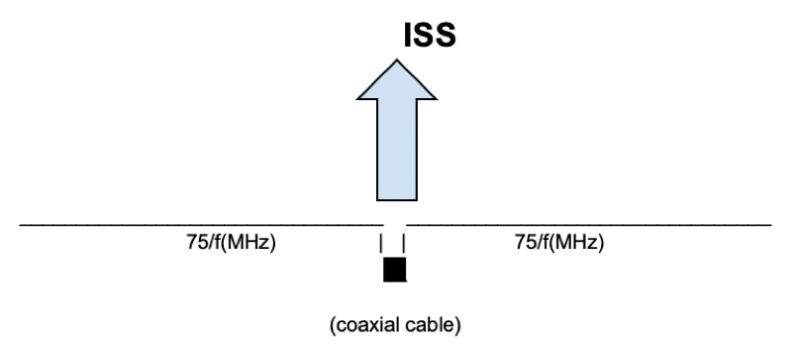 ISS3