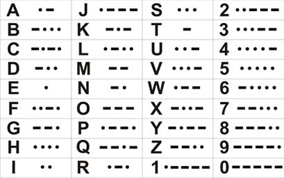 Morse Code